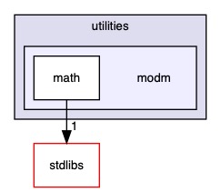 src/utilities/modm
