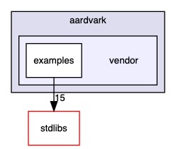 src/drivers/aardvark/vendor