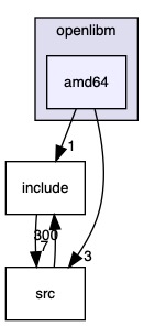src/stdlibs/libc/openlibm/amd64