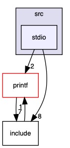 src/stdlibs/libc/src/stdio