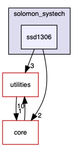 src/drivers/solomon_systech/ssd1306