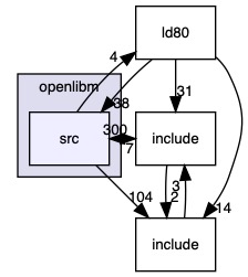 src/stdlibs/libc/openlibm/src