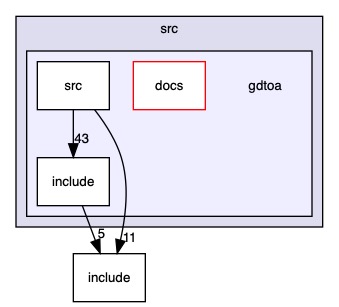 src/stdlibs/libc/src/gdtoa