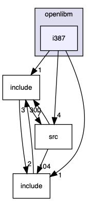 src/stdlibs/libc/openlibm/i387
