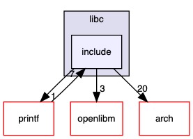 src/stdlibs/libc/include