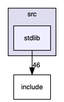 src/stdlibs/libc/src/stdlib