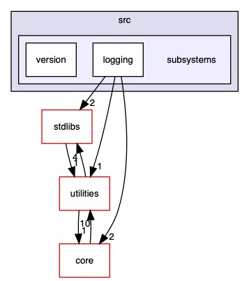 src/subsystems