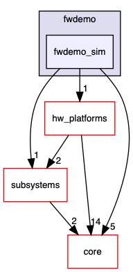 src/platforms/fwdemo/fwdemo_sim