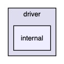 src/core/driver/internal
