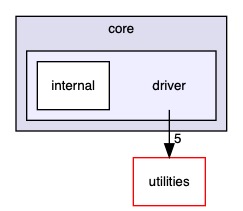 src/core/driver