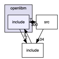 src/stdlibs/libc/openlibm/include