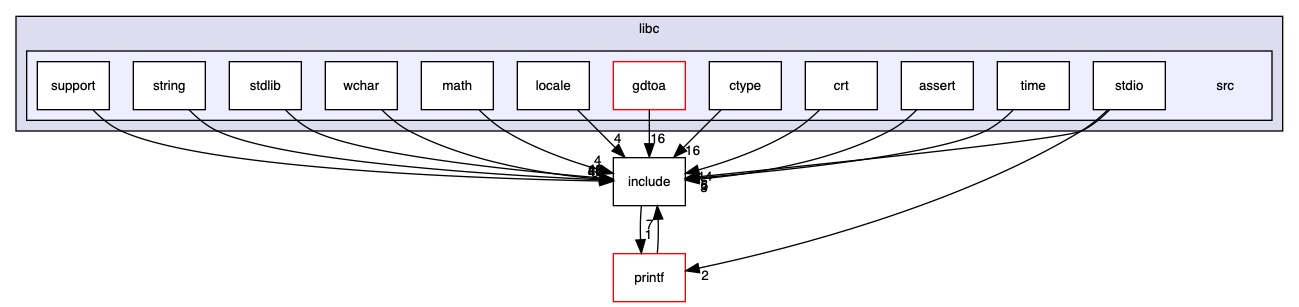 src/stdlibs/libc/src
