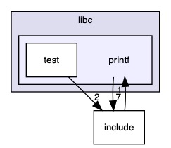 src/stdlibs/libc/printf