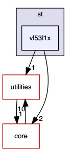 src/drivers/st/vl53l1x