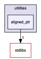src/utilities/aligned_ptr