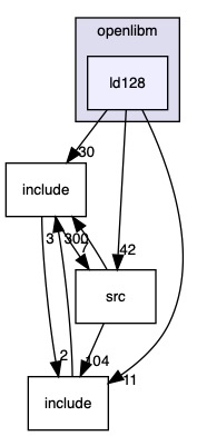 src/stdlibs/libc/openlibm/ld128
