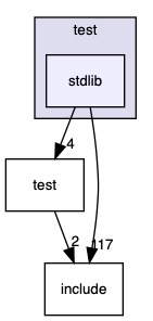 src/stdlibs/libc/test/stdlib