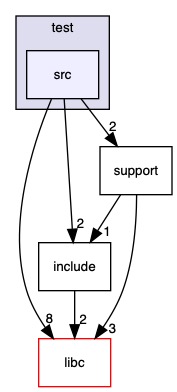 src/stdlibs/libmemory/test/src