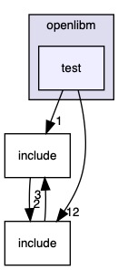 src/stdlibs/libc/openlibm/test