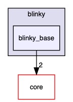 src/platforms/blinky/blinky_base