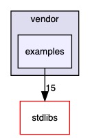 src/drivers/aardvark/vendor/examples
