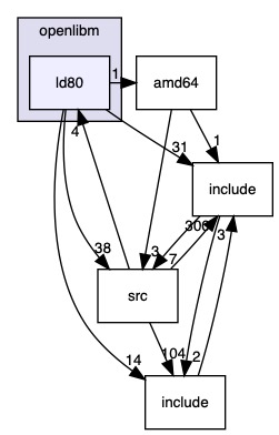 src/stdlibs/libc/openlibm/ld80