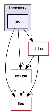src/stdlibs/libmemory/src