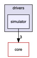 src/drivers/simulator