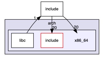src/stdlibs/libc/arch/x86_64