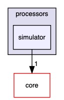 src/processors/simulator