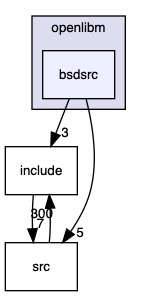 src/stdlibs/libc/openlibm/bsdsrc