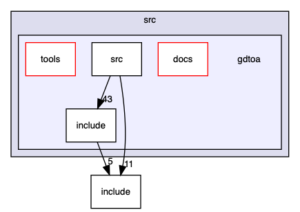 src/gdtoa