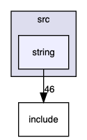 src/string