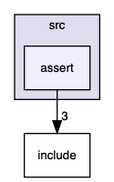 src/assert