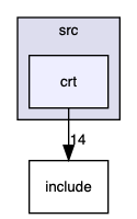 src/crt