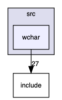 src/wchar